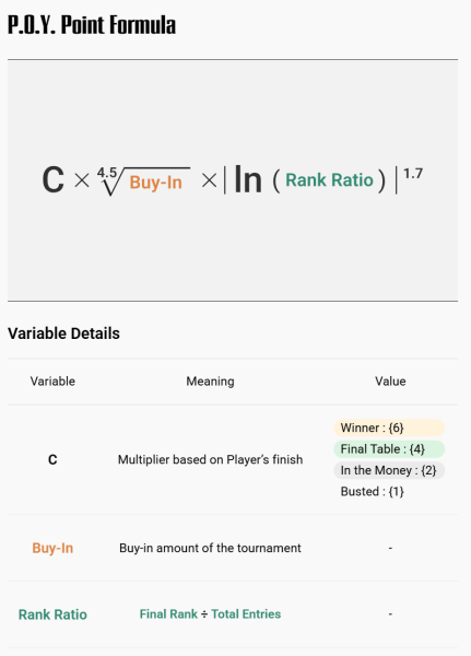 breakdown of the new poy point formula used in wsop for 2026